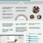 infographic about reducing childhood diarrhea project