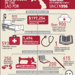 poster showing the impact of the war victims medical fund