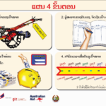 RLP Laos Posters
